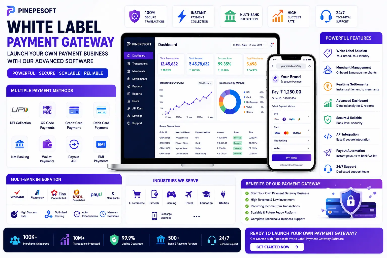 Best White Label Payment Gateway Software in India – Launch Your Own Payment Business with Pinepesoft